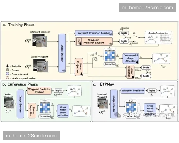 虚拟增强视觉技术深度嵌入实景 拓展传统空间表达的感知边界